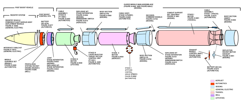 http://www.uapreporting.org/wp-content/uploads/2011/07/800px-Minuteman_III_diagram.png