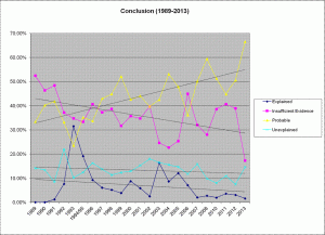 ttlconclusion2013